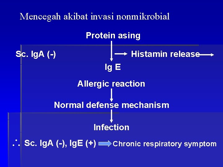 Mencegah akibat invasi nonmikrobial Protein asing Sc. Ig. A (-) Histamin release Ig E