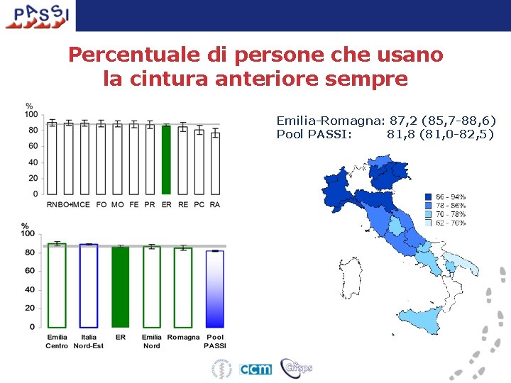 Percentuale di persone che usano la cintura anteriore sempre Emilia-Romagna: 87, 2 (85, 7
