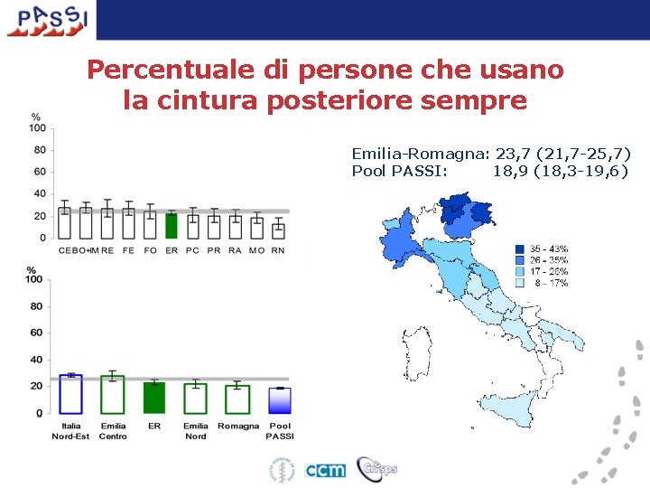 Percentuale di persone che usano la cintura posteriore sempre Emilia-Romagna: 23, 7 (21, 7