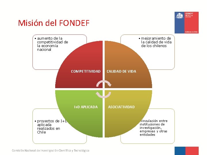 Misión del FONDEF • aumento de la competitividad de la economía nacional • proyectos