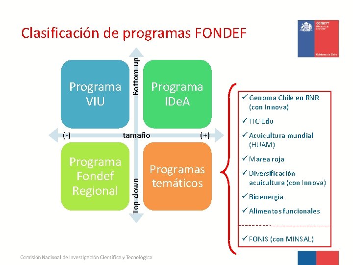 Programa VIU Bottom-up Clasificación de programas FONDEF Programa IDe. A ü Genoma Chile en
