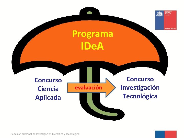 Programa IDe. A Concurso Ciencia Aplicada evaluación Concurso Investigación Tecnológica 