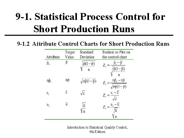 9 -1. Statistical Process Control for Short Production Runs 9 -1. 2 Attribute Control