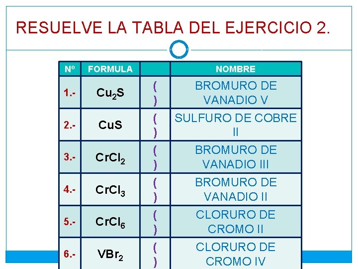 RESUELVE LA TABLA DEL EJERCICIO 2. Nº FORMULA NOMBRE 1. - Cu 2 S