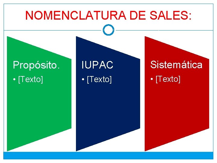 NOMENCLATURA DE SALES: Propósito. IUPAC Sistemática • [Texto] 