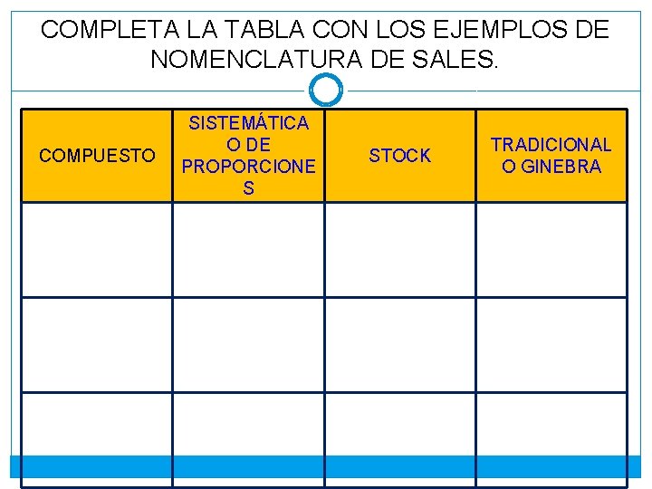 COMPLETA LA TABLA CON LOS EJEMPLOS DE NOMENCLATURA DE SALES. COMPUESTO SISTEMÁTICA O DE