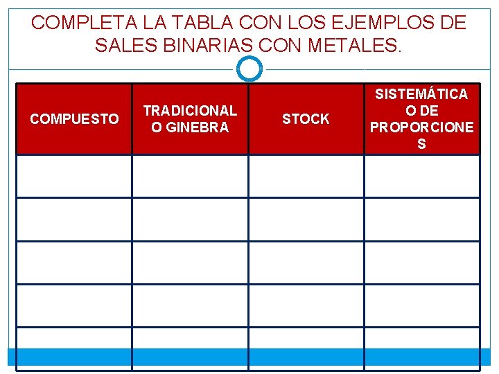 COMPLETA LA TABLA CON LOS EJEMPLOS DE SALES BINARIAS CON METALES. COMPUESTO TRADICIONAL O