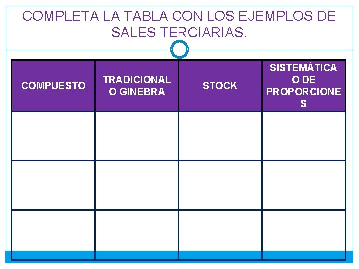 COMPLETA LA TABLA CON LOS EJEMPLOS DE SALES TERCIARIAS. COMPUESTO TRADICIONAL O GINEBRA STOCK