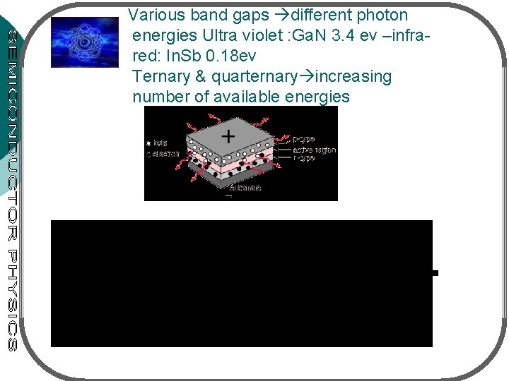 Various band gaps different photon energies Ultra violet : Ga. N 3. 4 ev