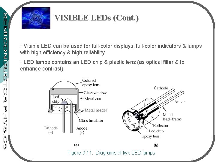 VISIBLE LEDs (Cont. ) • Visible LED can be used for full-color displays, full-color