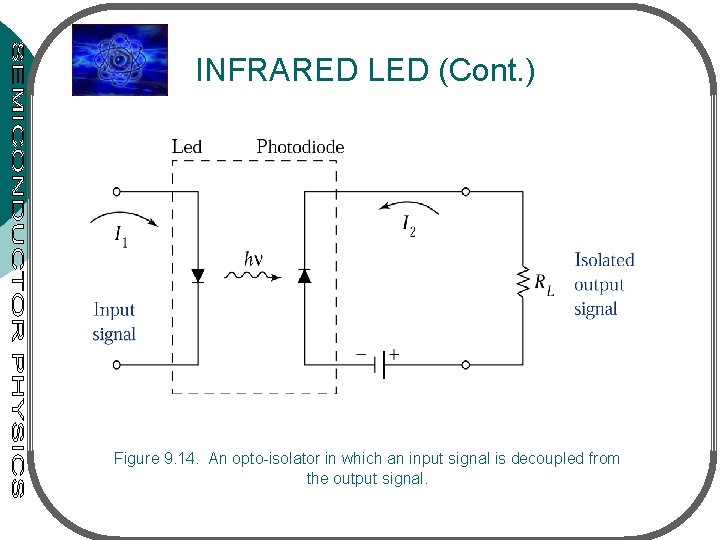 INFRARED LED (Cont. ) Figure 9. 14. An opto-isolator in which an input signal INFRARED LED (Cont. ) Figure 9. 14. An opto-isolator in which an input signal