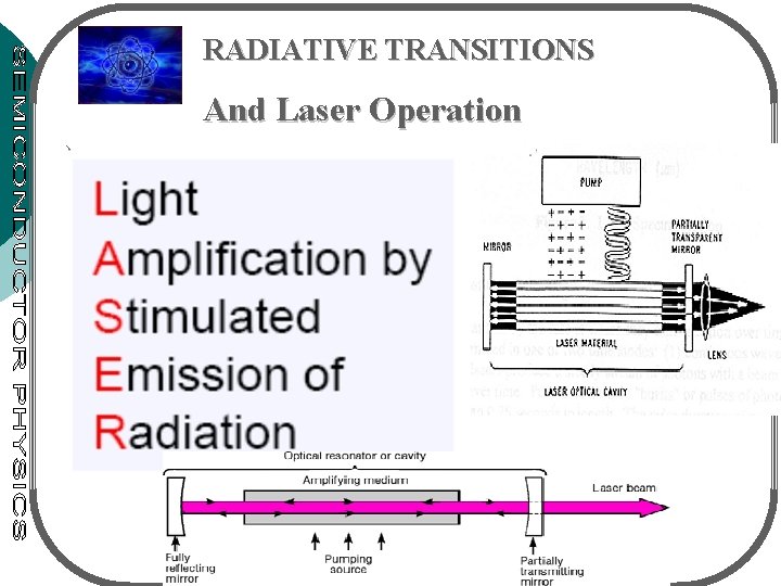 RADIATIVE TRANSITIONS And Laser Operation ) 