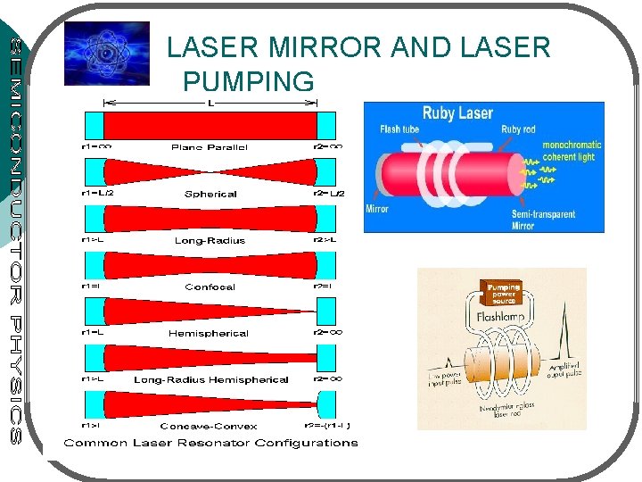 LASER MIRROR AND LASER PUMPING 