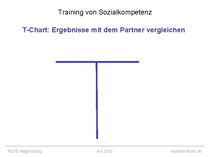 Training von Sozialkompetenz T-Chart: Ergebnisse mit dem Partner vergleichen RLFB Regensburg 4. 4. 2016