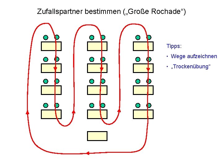 Zufallspartner bestimmen („Große Rochade“) Tipps: • Wege aufzeichnen • „Trockenübung“ 