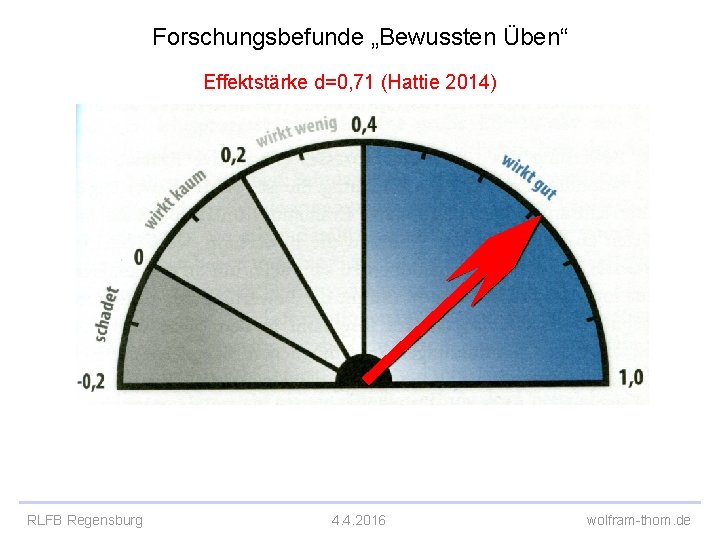 Forschungsbefunde „Bewussten Üben“ Effektstärke d=0, 71 (Hattie 2014) RLFB Regensburg 4. 4. 2016 wolfram-thom.