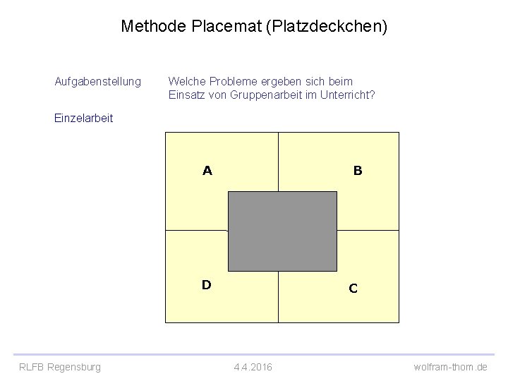 Methode Placemat (Platzdeckchen) Aufgabenstellung Welche Probleme ergeben sich beim Einsatz von Gruppenarbeit im Unterricht? Methode Placemat (Platzdeckchen) Aufgabenstellung Welche Probleme ergeben sich beim Einsatz von Gruppenarbeit im Unterricht?