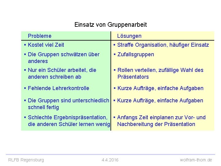 Einsatz von Gruppenarbeit Probleme Lösungen § Kostet viel Zeit § Straffe Organisation, häufiger Einsatz Einsatz von Gruppenarbeit Probleme Lösungen § Kostet viel Zeit § Straffe Organisation, häufiger Einsatz
