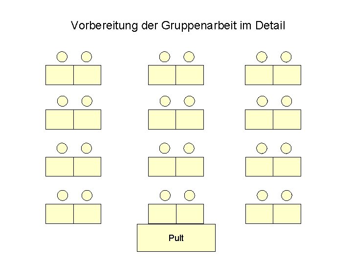Vorbereitung der Gruppenarbeit im Detail Pult Vorbereitung der Gruppenarbeit im Detail Pult