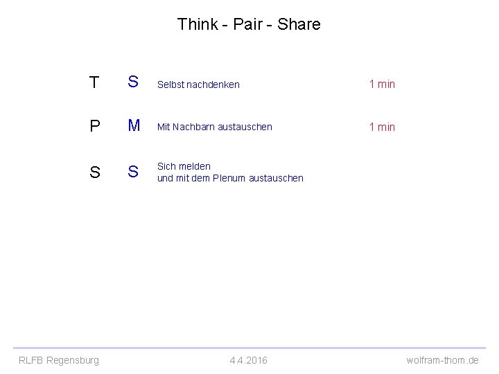 Think - Pair - Share T S Selbst nachdenken 1 min P M Mit Think - Pair - Share T S Selbst nachdenken 1 min P M Mit