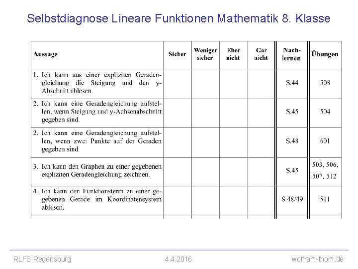 Selbstdiagnose Lineare Funktionen Mathematik 8. Klasse RLFB Regensburg 4. 4. 2016 wolfram-thom. de 