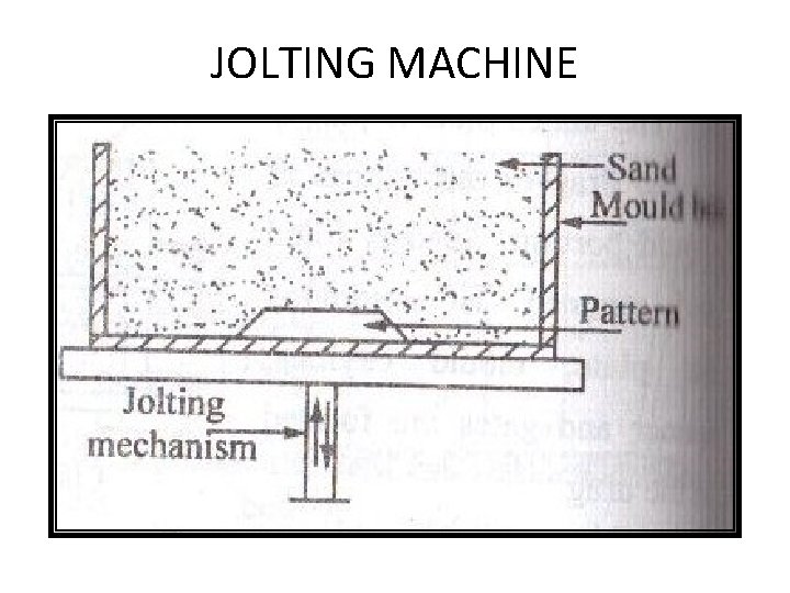 JOLTING MACHINE JOLTING MACHINE