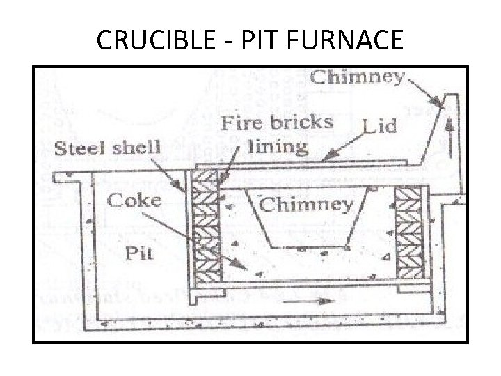 CRUCIBLE - PIT FURNACE CRUCIBLE - PIT FURNACE