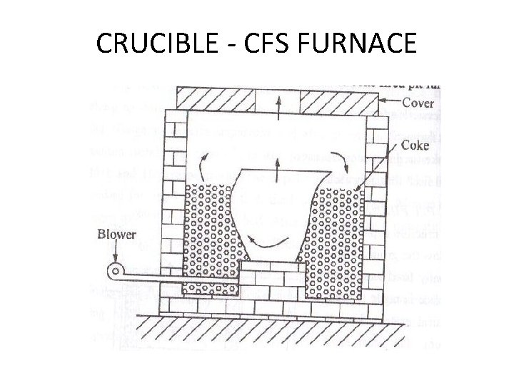 CRUCIBLE - CFS FURNACE CRUCIBLE - CFS FURNACE