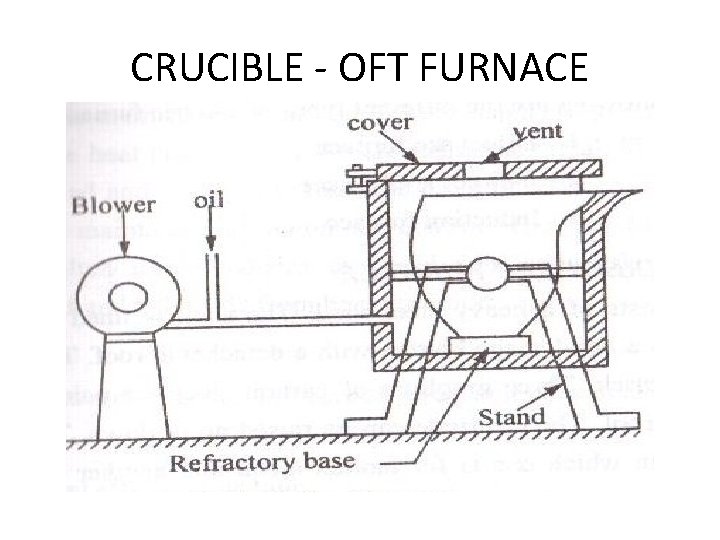 CRUCIBLE - OFT FURNACE CRUCIBLE - OFT FURNACE