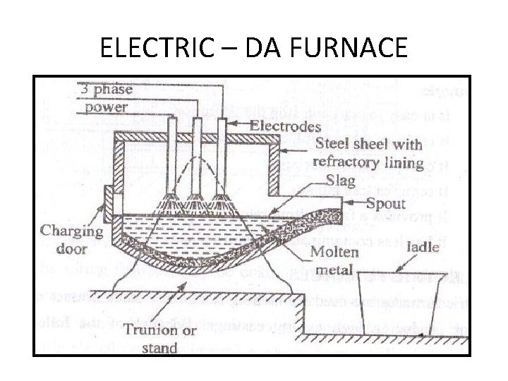 ELECTRIC – DA FURNACE ELECTRIC – DA FURNACE