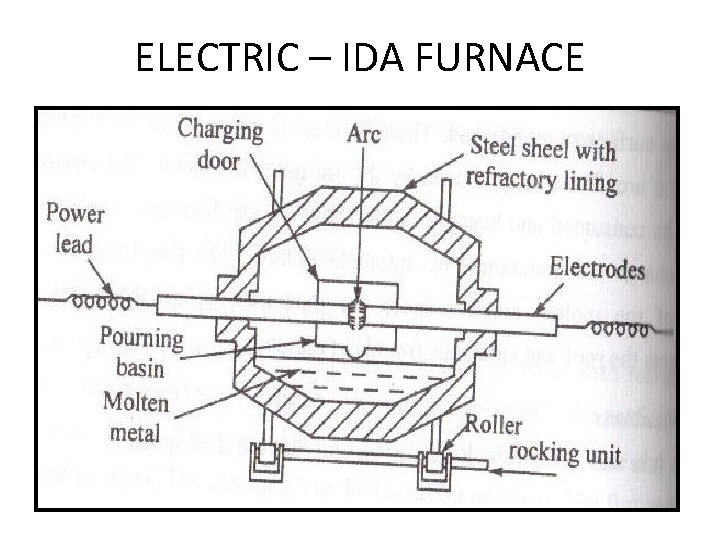 ELECTRIC – IDA FURNACE ELECTRIC – IDA FURNACE