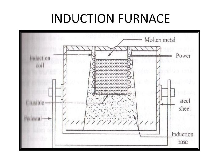INDUCTION FURNACE INDUCTION FURNACE
