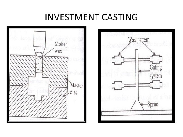 INVESTMENT CASTING INVESTMENT CASTING