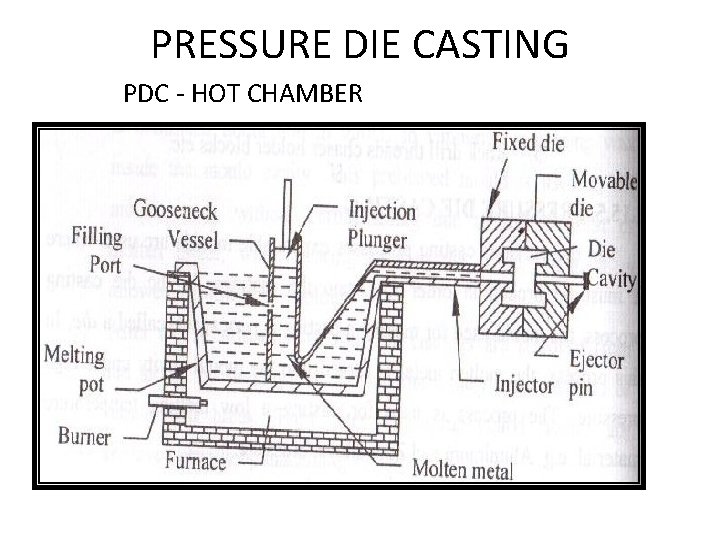 PRESSURE DIE CASTING PDC - HOT CHAMBER PRESSURE DIE CASTING PDC - HOT CHAMBER