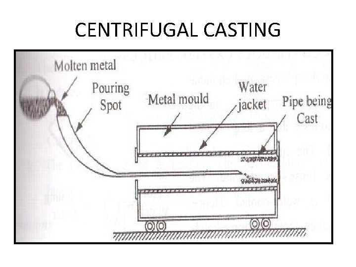 CENTRIFUGAL CASTING CENTRIFUGAL CASTING