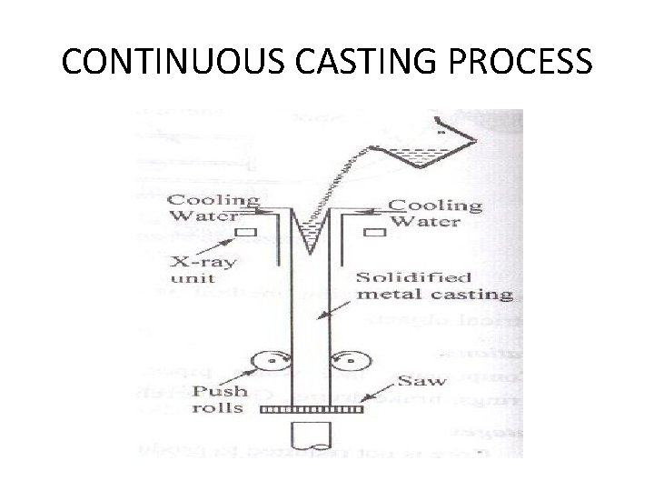 CONTINUOUS CASTING PROCESS CONTINUOUS CASTING PROCESS
