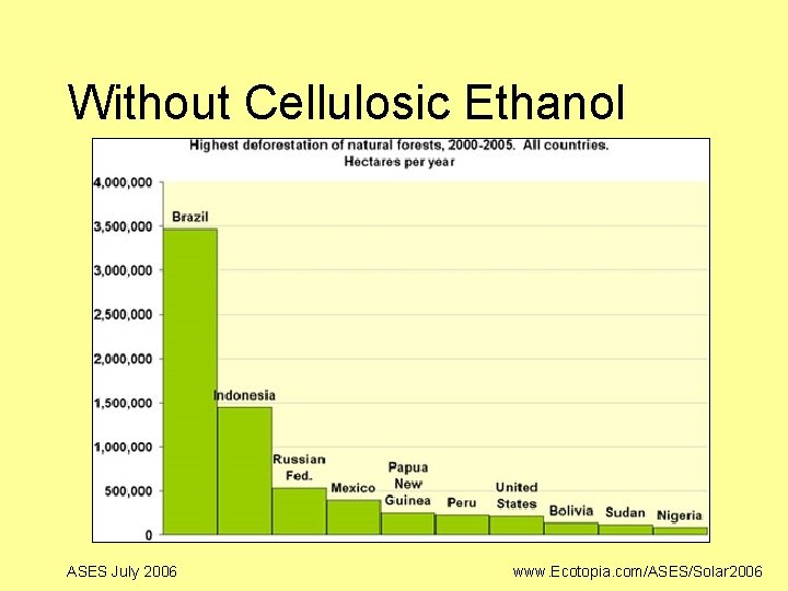 Without Cellulosic Ethanol ASES July 2006 www. Ecotopia. com/ASES/Solar 2006 