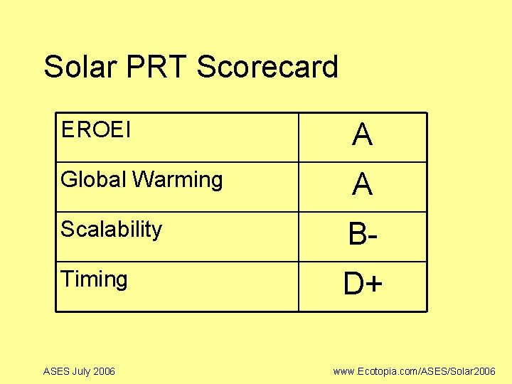 Solar PRT Scorecard EROEI A Global Warming A Scalability B- Timing D+ ASES July