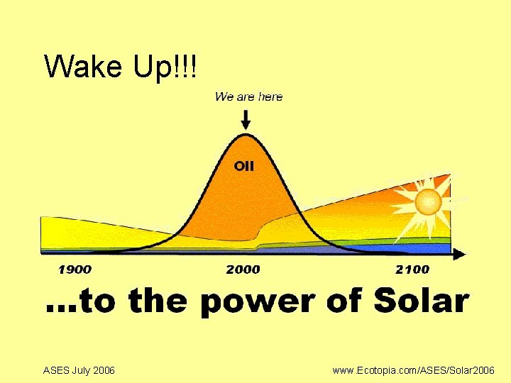 Wake Up!!! ASES July 2006 www. Ecotopia. com/ASES/Solar 2006 