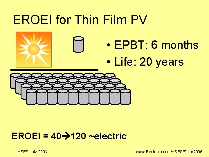 EROEI for Thin Film PV • EPBT: 6 months • Life: 20 years EROEI