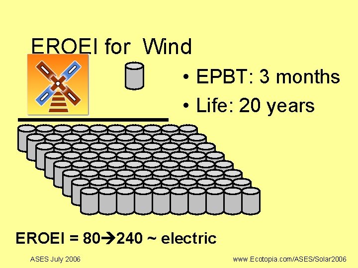 EROEI for Wind • EPBT: 3 months • Life: 20 years EROEI = 80