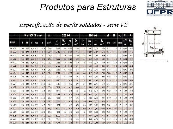 Produtos para Estruturas Especificação de perfis soldados - serie VS Produtos para Estruturas Especificação de perfis soldados - serie VS