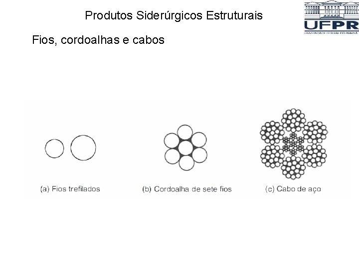 Produtos Siderúrgicos Estruturais Fios, cordoalhas e cabos Produtos Siderúrgicos Estruturais Fios, cordoalhas e cabos