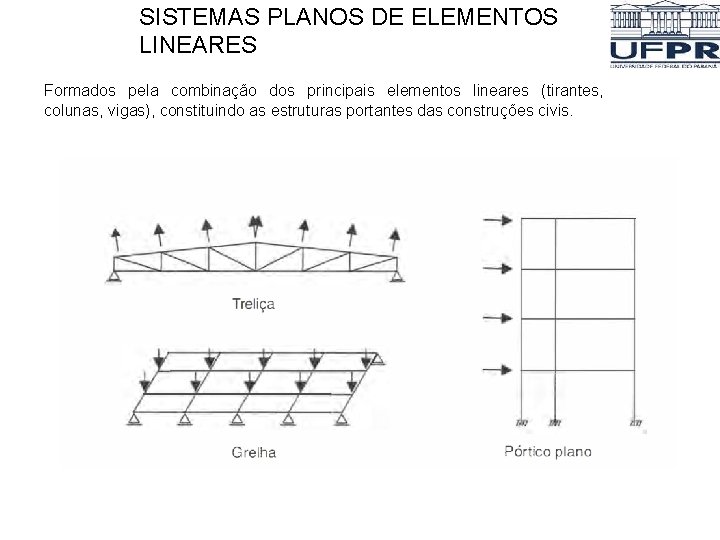 SISTEMAS PLANOS DE ELEMENTOS LINEARES Formados pela combinação dos principais elementos lineares (tirantes, colunas, SISTEMAS PLANOS DE ELEMENTOS LINEARES Formados pela combinação dos principais elementos lineares (tirantes, colunas,