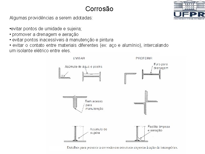Corrosão Algumas providências a serem adotadas: • evitar pontos de umidade e sujeira; • Corrosão Algumas providências a serem adotadas: • evitar pontos de umidade e sujeira; •
