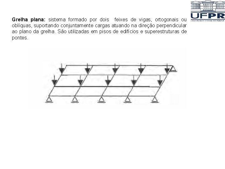 Grelha plana: sistema formado por dois feixes de vigas, ortogonais ou oblíquas, suportando conjuntamente Grelha plana: sistema formado por dois feixes de vigas, ortogonais ou oblíquas, suportando conjuntamente