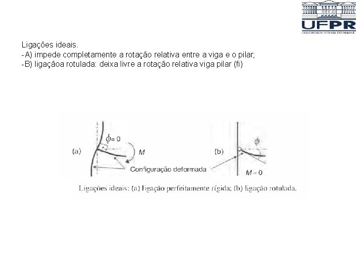 Ligações ideais. -A) impede completamente a rotação relativa entre a viga e o pilar; Ligações ideais. -A) impede completamente a rotação relativa entre a viga e o pilar;