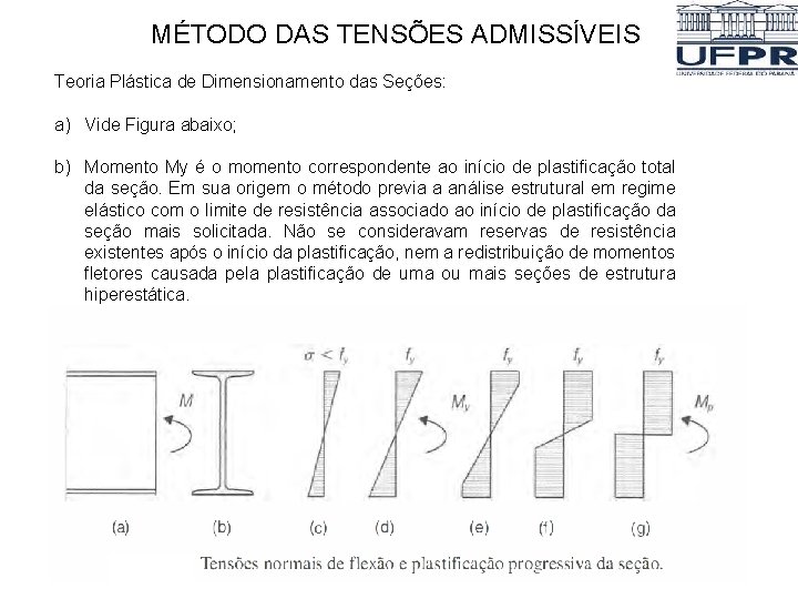 MÉTODO DAS TENSÕES ADMISSÍVEIS Teoria Plástica de Dimensionamento das Seções: a) Vide Figura abaixo; MÉTODO DAS TENSÕES ADMISSÍVEIS Teoria Plástica de Dimensionamento das Seções: a) Vide Figura abaixo;