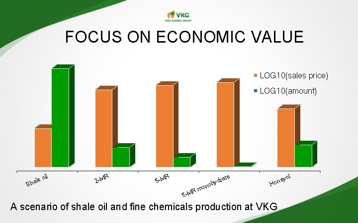 FOCUS ON ECONOMIC VALUE LOG 10(sales price) LOG 10(amount) le Sha oil R 2 FOCUS ON ECONOMIC VALUE LOG 10(sales price) LOG 10(amount) le Sha oil R 2
