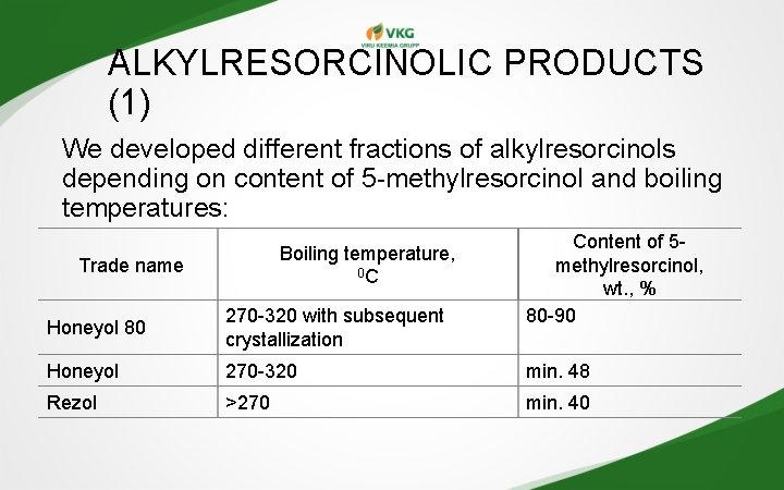 ALKYLRESORCINOLIC PRODUCTS (1) We developed different fractions of alkylresorcinols depending on content of 5 ALKYLRESORCINOLIC PRODUCTS (1) We developed different fractions of alkylresorcinols depending on content of 5